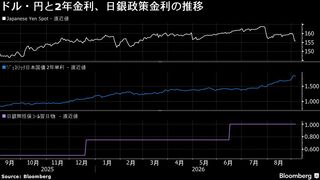 日銀が3会合連続利上げのシナリオも、円安続く極端なケース－野村証| TBS CROSS DIG with Bloomberg