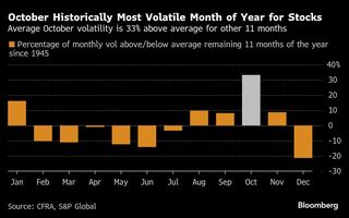 米国株市場の強気ムードに静かな変化-最も変動が大きい10月を控え| TBS CROSS DIG with Bloomberg