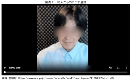 ニセ警察詐欺」を防げ AIビデオ通話分析で“ブラックボックス”を可視化