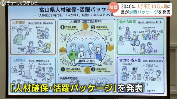 「10万人超が不足」2040年富山の衝撃…製造・医療など2～3割減の予測も　県が “選ばれる富山” へ250事業の対策パッケージ発表　“富山モデル” 確立へ始動　|　富山のニュース｜天気・防災｜チューリップテレビ