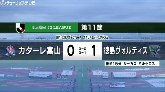 カターレ富山、リーグ戦7試合ぶりの勝利ならず　 アウェーで徳島に0対1で敗れる　次節はホームで山形戦|TBS NEWS DIG