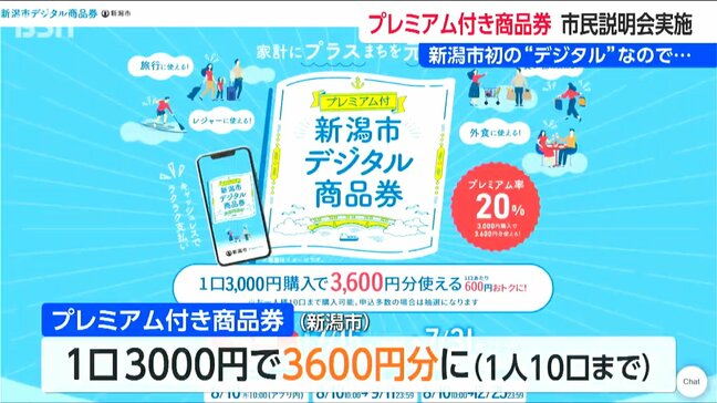 初めての“デジタル”プレミアム付商品券「デジタル弱者のために」7月からの申し込みにあわせて説明会を開催　新潟市|TBS NEWS DIG