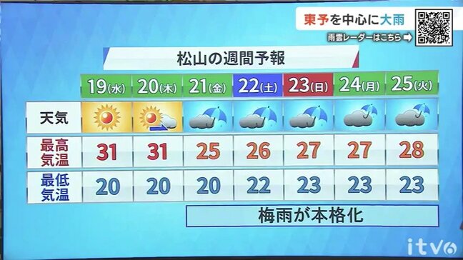19日(水)は朝から日差し強まる 各地で真夏日に【愛媛の天気】|TBS NEWS DIG
