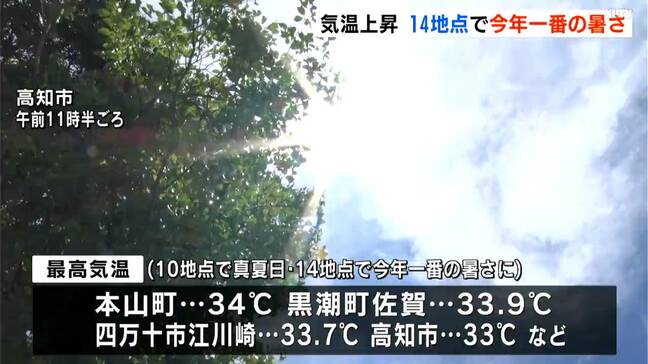 30℃超える真夏日の地点が続出…高知・本山町は34℃観測で全国2位、16地点中14地点で今年一番の暑さに|TBS NEWS DIG