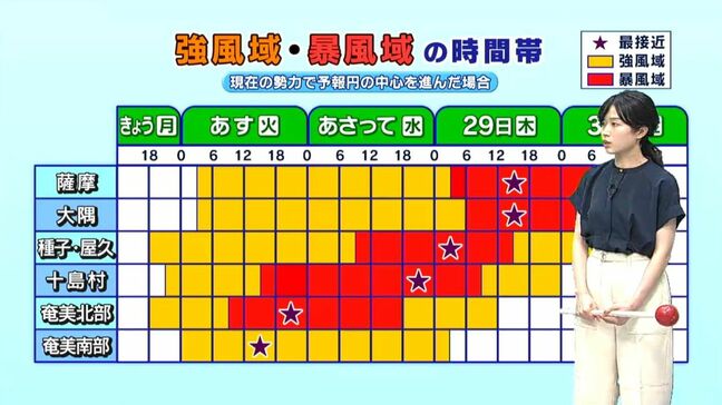 台風10号、刻々と変わる進路…トラック横転するほどの“猛烈な風”予想　今後どうなる？　気象予報士解説|TBS NEWS DIG