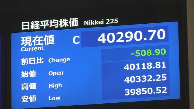 日経平均株価　4万290円で取引終了　およそ2週間ぶりに4万円台を割り込む場面も　米ダウ平均株価が500ドル以上下落|TBS NEWS DIG