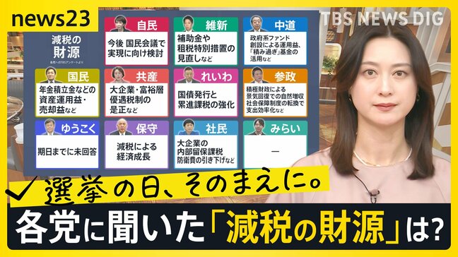 各党の第一声をAIで徹底分析。衆議院選挙・公示で12日間の短期決戦が始まる キーワードから見えてきた各党の戦略・訴えとは…【news23】|TBS NEWS DIG