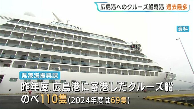 広島港のクルーズ船寄港が過去最多の110隻　G7広島サミットや12万トン級大型客船対応の新ターミナル完成が要因と分析|TBS NEWS DIG