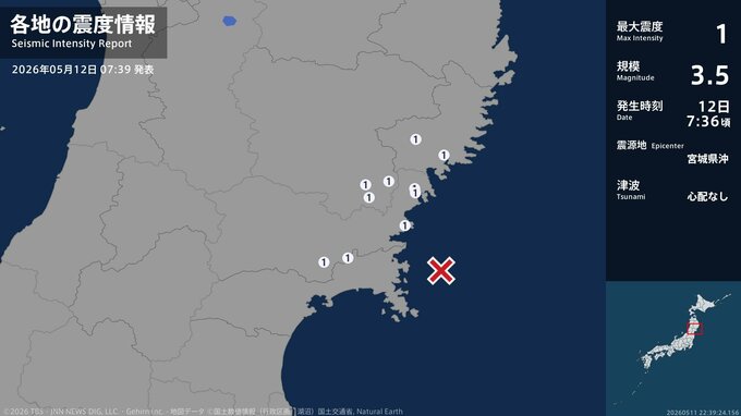 岩手県、宮城県で最大震度1の地震　岩手県・大船渡市、住田町、一関市、宮城県・気仙沼市、涌谷町、南三陸町|TBS NEWS DIG