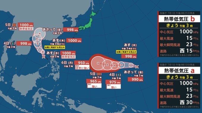 【ダブル台風発生へ】台風のたまご“熱帯低気圧”が2個発生、24時間以内に「台風」へ発達する見込み…日本への影響、進路は？今後の気象情報に注意 7月12日（日）までの雨・風シミュレーションで確認【気象庁台風情報 1日午後4時30分更新】|TBS NEWS DIG