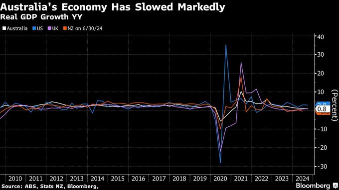 中国の景気減速は豪州経済への逆風、鉄鉱石など需要減速－豪財務省