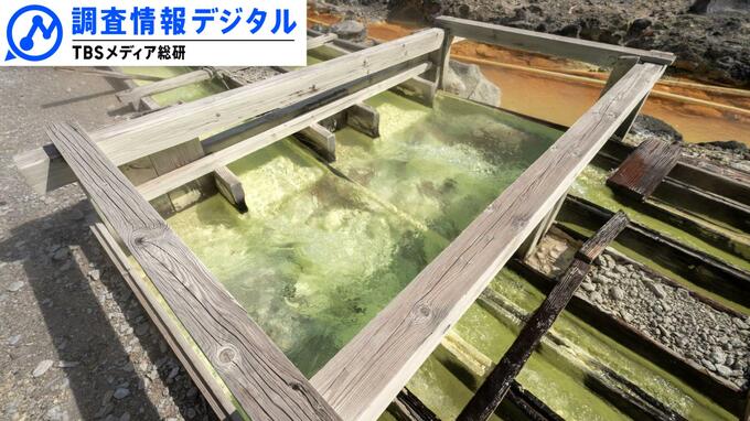 農業高校の生徒が「湯の花」から農薬や土壌改良剤の代替品を開発 ＜シリーズSDGsの実践者たち＞【調査情報デジタル】|TBS NEWS DIG