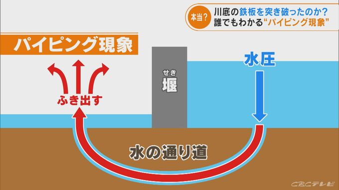 愛知の大規模漏水の原因か 専門家が解説する「パイピング現象」とは？ これから梅雨の季節 復旧には難しさが… 　|　名古屋・愛知・岐阜・三重のニュース【CBC news】 | CBC web