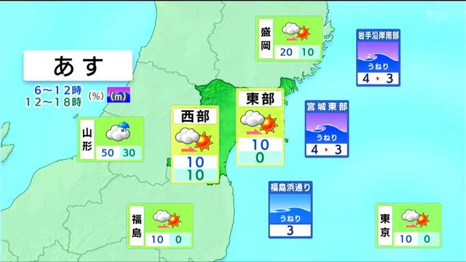【28日宮城の天気】午前は雲が多く 雨の降る所も　午後は次第に晴れ　日曜日も青空広がる（27日午後4時現在）tbc気象台|TBS NEWS DIG
