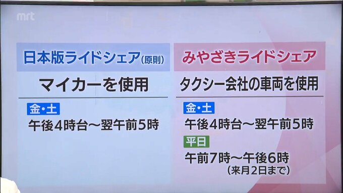 キャンプシーズンのドライバー不足に対応　みやざきライドシェアとは？|TBS NEWS DIG