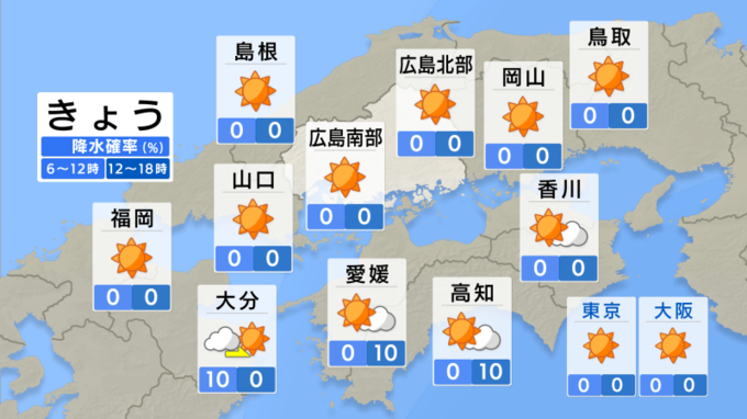 【きょう5 /3(金) 広島天気】各地で「夏日」紫外線対策・こまめな水分補給を　|　RCC NEWS | 広島ニュース | RCC中国放送