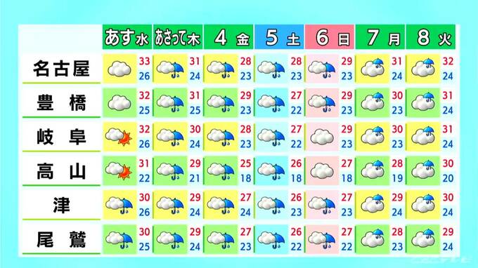 東海地方は三重を中心に雨 夜は非常に激しい雨や雷に注意 愛知･名古屋･岐阜･三重の天気予報（9/1 昼）|TBS NEWS DIG