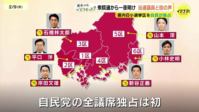 自民党が全議席獲得の広島　衆院選から一夜明けた当選候補たち　比例復活の野党新人は「自民党政権に『ノー』を突きつけた人が、私を信じてくれた」|TBS NEWS DIG