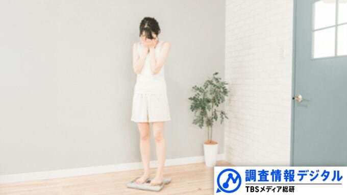 やせたい子ども～小学生からダイエット・増大する健康リスク～【調査情報デジタル】|TBS NEWS DIG