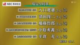 秋の叙勲受章者発表  長崎県から53人　|　長崎のニュース | 天気 | NBC長崎放送