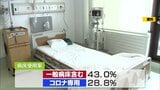 新型コロナ1076人感染と2人死亡発表 3日ぶり・11月で2回目の感染者1000人超え(青森県・8日) | 青森のニュース│ATV NEWS│青森テレビ
