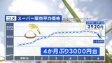 コメ平均価格4か月ぶりに3000円台に　5キロ3920円　前週より256円値下がり|TBS NEWS DIG