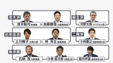 「キーワードは刷新感」自民党総裁選の構図を現在政治分析のエキスパートに聞く|TBS NEWS DIG