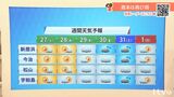 27日(火)は晴れる時間が長い 夏日の所も 愛媛 | 愛媛のニュース - Nスタえひめ|あいテレビは6チャンネル