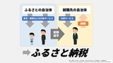 【約8割の人がやっていない】「ふるさと納税」2025年分の期限はいつまで？ 年収500万の寄付額の目安は？ 一方、去年の寄付実績は約1.3兆円で過去最高を更新|TBS NEWS DIG