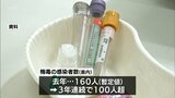 感染者急増を受けて 宮崎県内の医療機関でも匿名無料の梅毒・HIV検査を実施 21の医療機関で2月28日まで|TBS NEWS DIG
