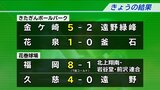 1回戦が終了 夏の高校野球岩手大会 14日の結果|TBS NEWS DIG