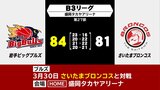 バスケットボールB3 岩手ビッグブルズ ホームでさいたまブロンコスに競り勝つ|TBS NEWS DIG