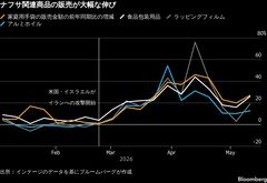 ナフサ供給不安で｢買いだめ｣の可能性、ラップの販売は一時8割増| TBS CROSS DIG with Bloomberg