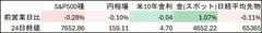 日本市場、米追加関税やイラン二次制裁で株安・債券高へ－円は膠着| TBS CROSS DIG with Bloomberg