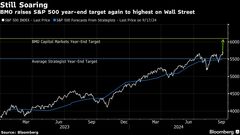Ｓ＆Ｐ500種は6100に上昇へ、昨年の株高を言い当てた強気派が予想| TBS CROSS DIG with Bloomberg