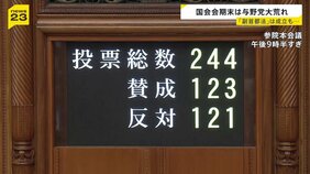 「副首都法」成立も…国会会期末は大荒れ　総理出席の集中審議は週明け月曜に持ち越し【news23】|TBS NEWS DIG