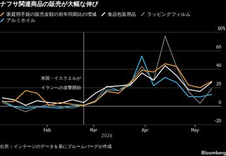 ナフサ供給不安で｢買いだめ｣の可能性、ラップの販売は一時8割増| TBS CROSS DIG with Bloomberg