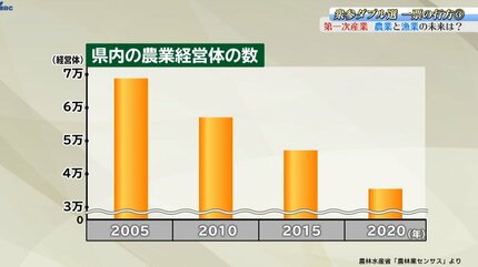 衆参ダブル選挙】岩手が抱える政策課題をシリーズで伝える「一票の行方