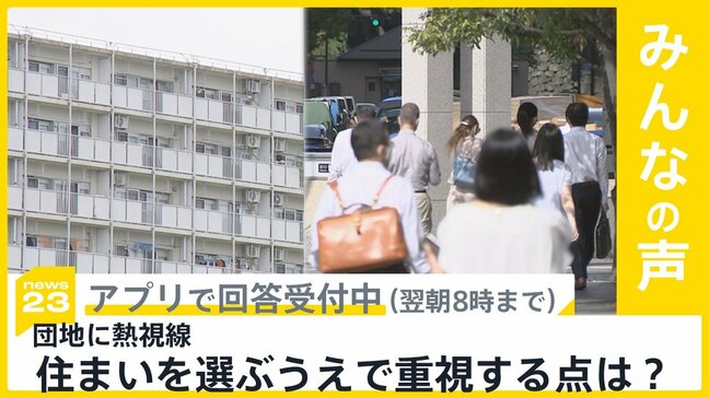 不動産市場高騰続く中、団地に熱視線 あなたが住まいを選ぶ上で重視する点は？【news23】|TBS NEWS DIG