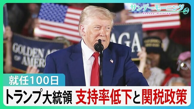 就任100日迎えたトランプ大統領 支持率は歴代の大統領で最低に…強気の姿勢とは裏腹に関税めぐり難しいかじ取り【サンデーモーニング】|TBS NEWS DIG