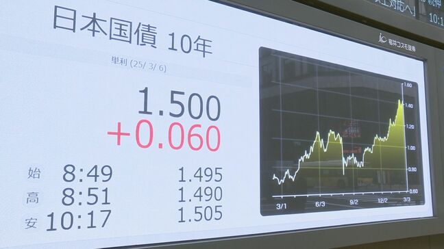 【速報】長期金利 1.5%超　15年9か月ぶりの高水準　日銀の利上げ観測が下支え|TBS NEWS DIG