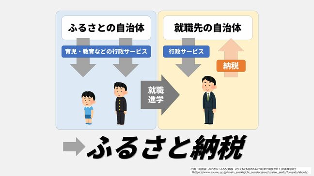 【約8割の人がやっていない】「ふるさと納税」2025年分の期限はいつまで？ 年収500万の寄付額の目安は？ 一方、去年の寄付実績は約1.3兆円で過去最高を更新|TBS NEWS DIG