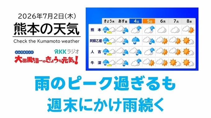 7月2日（木）【熊本の天気】雨のピーク過ぎる　RKK気象予報士の天気解説 ＜阿蘇や天草のライブカメラも配信中＞|TBS NEWS DIG
