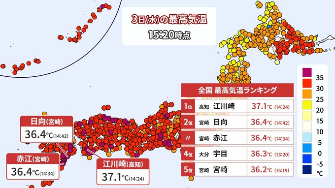 江川崎が今年全国最高の37.1℃を観測　きょうの全国の最高気温ランキングTOP5|TBS NEWS DIG