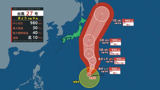 【台風27号(チョーイワン)】マリアナ諸島付近を北に進む　今後は太平洋を北上する見込み(2日午後10時半現在)【雨風シミュレーション3～7日】|TBS NEWS DIG