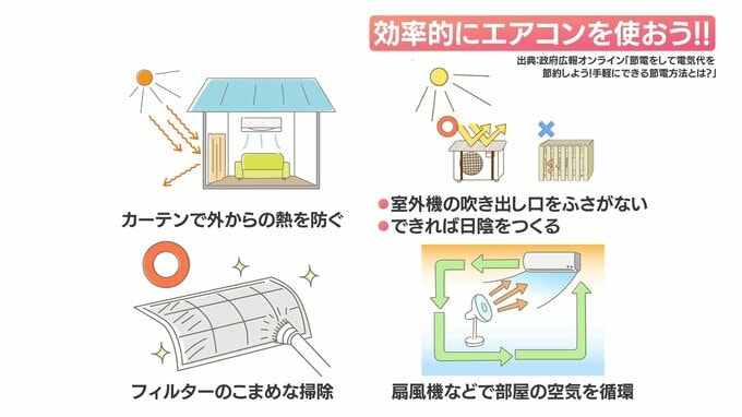 暑さ強まりエアコンは必需品　効率的な使い方を|TBS NEWS DIG