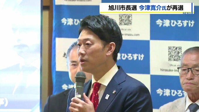 旭川市長選　現職・今津氏が再選　新人2氏に大差　投票率は前回選を7.92ポイント下回る|TBS NEWS DIG