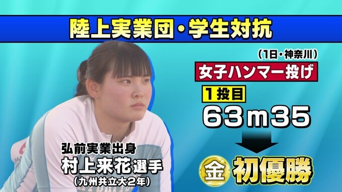 将来の五輪候補が陸上実業団・学生対抗で躍動　女子ハンマー投げ村上来花が優勝　１００メートル灰玉平侑吾は３位|TBS NEWS DIG