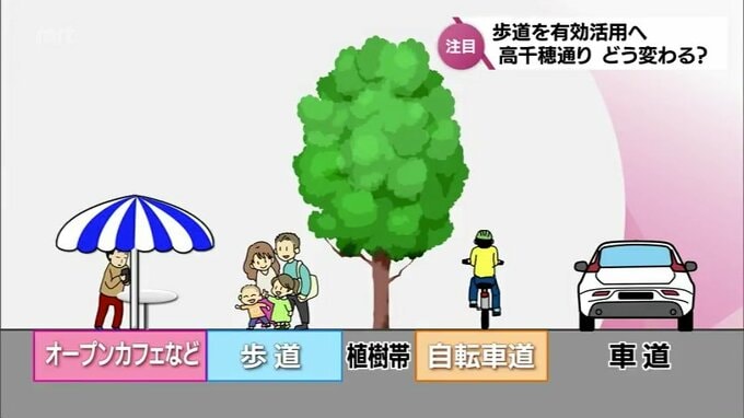 オープンカフェも可能な「ほこみち」へ　生まれ変わる宮崎市の中心市街地　高千穂通り　|　MRTニュース ｜ ＭＲＴ宮崎放送