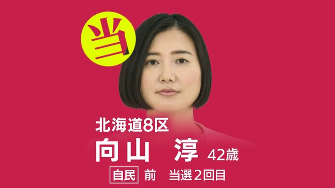 速報【北海道8区】向山淳氏（自民・前）が当選    衆議院選挙2026　|　北海道のニュース｜HBC北海道放送